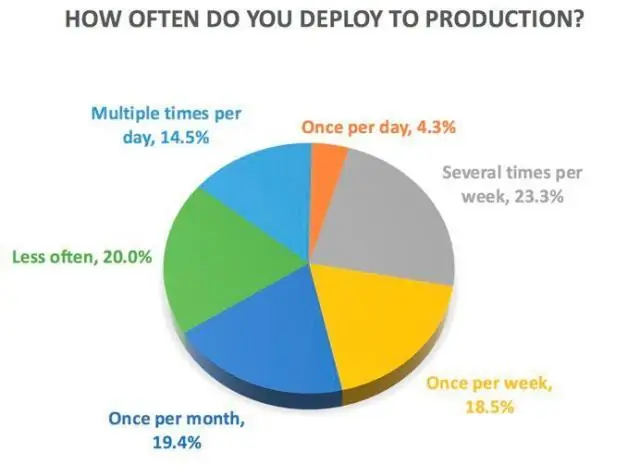 ฉันจะเรียกใช้ Jenkins Docker ได้อย่างไร