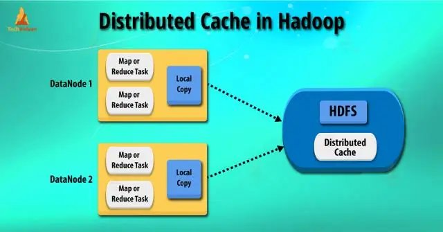 Hadoop дахь өгөгдлийн шугам гэж юу вэ?