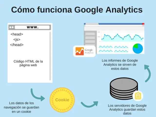 Kuv yuav rub cov ntaub ntawv los ntawm Google Analytics li cas?