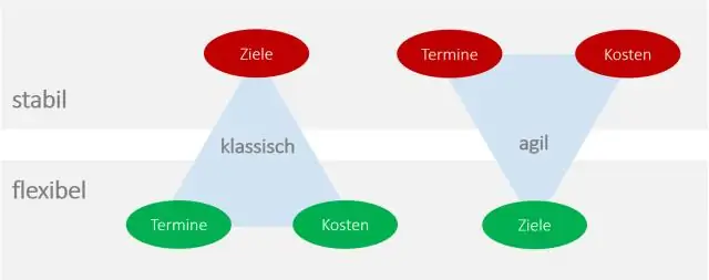 Wat is 'n paar metodologieë wat gebruik kan word vir ratse projekbestuur?