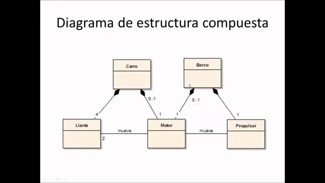 ¿Qué es la relación de realización en UML?