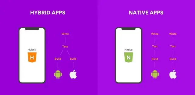 Wat zijn native hybride en mobiele web-apps?