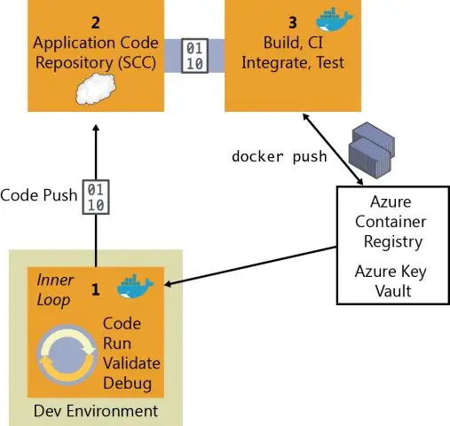 Paano ko itulak ang imahe ng Docker sa Azure registry?