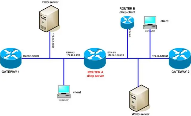 Mis on DHCP staatiline IP-konfiguratsioon?