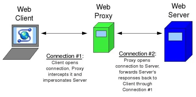 პროქსი სერვერი არის firewall?