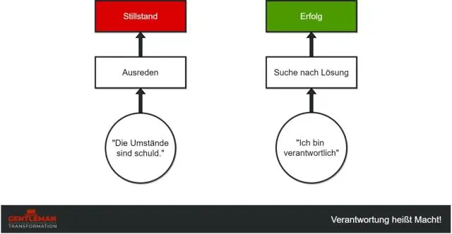 Wie macht man in Sourcetree die Schuld?