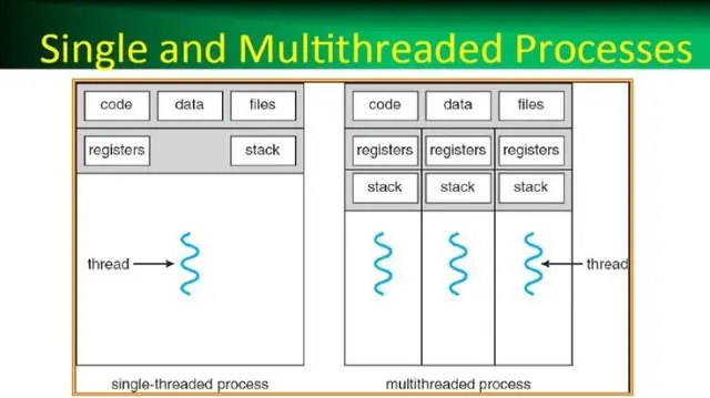 Che cos'è un processo in un sistema operativo Che cos'è un thread in un sistema operativo?