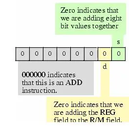 Ilang bits ang kailangan para sa opcode?