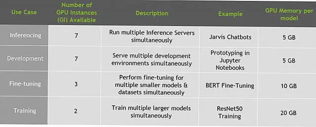 Che cos'è la serie temporale Lstm?