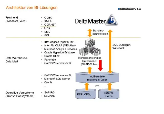 Hva er DB-eier i SQL Server?