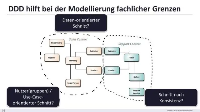 Ano ang use case modeling?