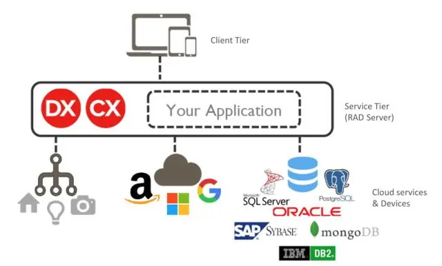 Hvilke typer Active Directory-partitioner er der?