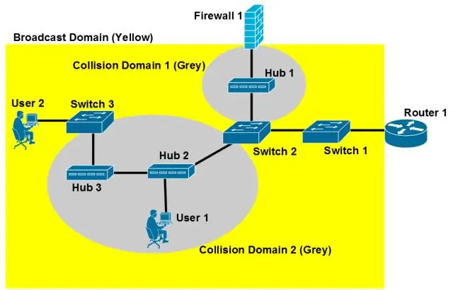 Ano ang mga broadcast domain at collision domain?