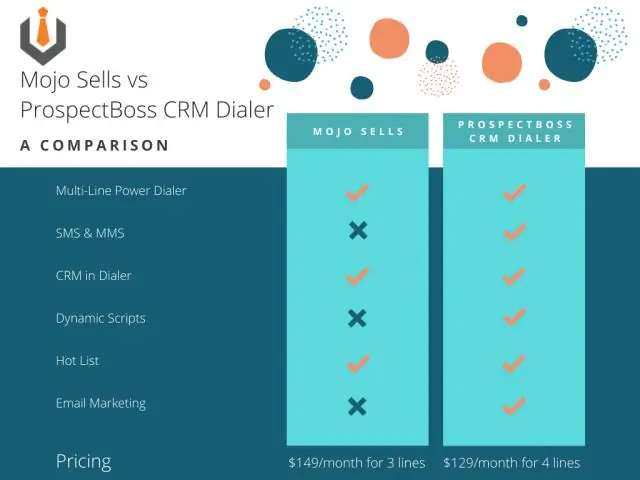 Wie funktioniert der Mojo-Dialer?