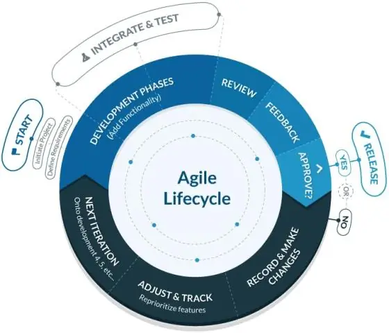 Agile hayot aylanishi nima?