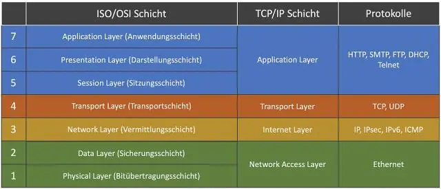 Kas yra duomenų ryšio sluoksnis OSI modelyje?