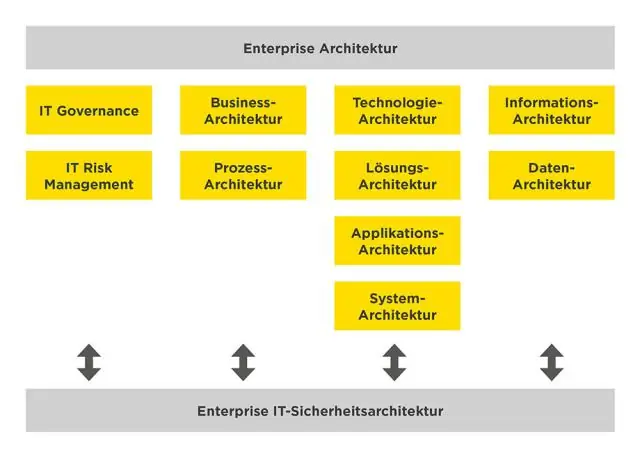 ¿Qué es la arquitectura de seguridad en capas?