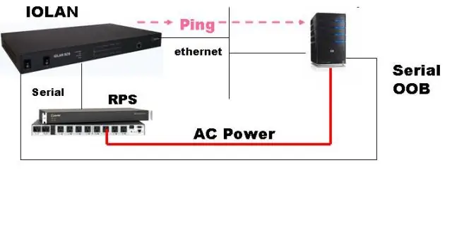 Prečo je Cisco Port err zakázaný?