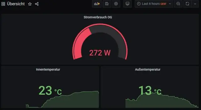 Welke database gebruikt Grafana?