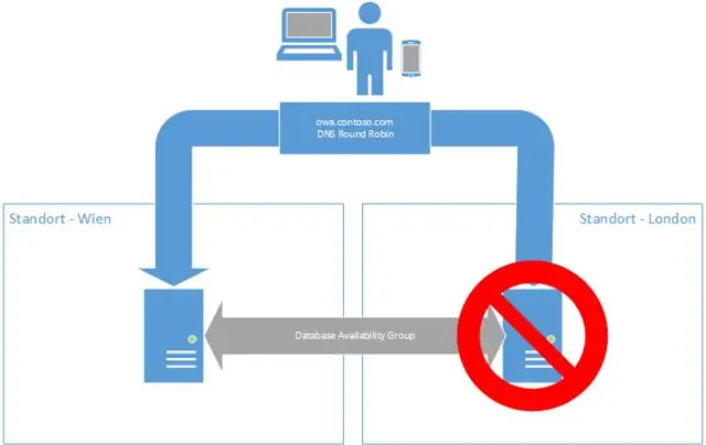 Comment fonctionne Elastic Load Balancing ?