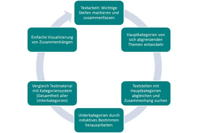 Wat zijn de stappen in inhoudsanalyse?