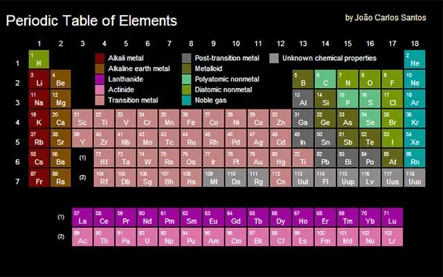 Hur hittar jag xpath för ett element i Chrome?