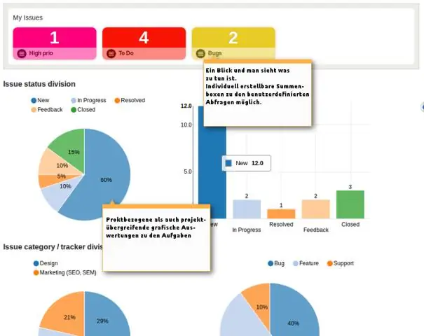 Quali sono i vantaggi della rappresentazione grafica dei dati?