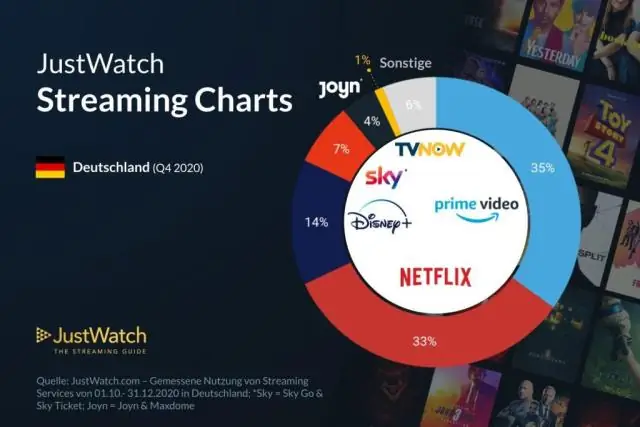 İnternet hangi hizmetleri sağlıyor?