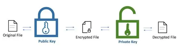 Apa itu kunci pribadi dan kunci publik di Blockchain?