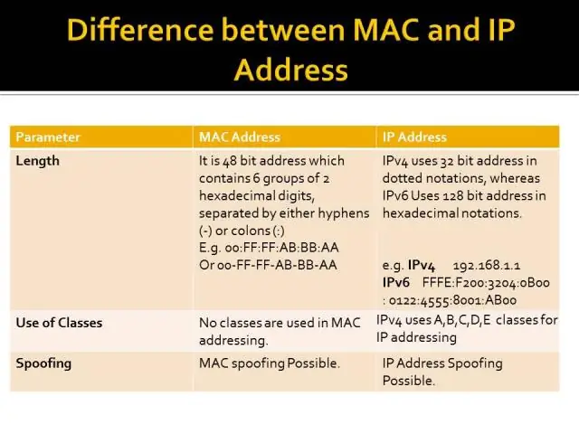 MAC жана IP дареги деген эмне?