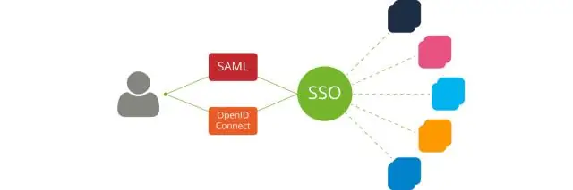 Com funciona l'inici de sessió únic?