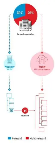 Каков основной вариант использования AWS Storage Gateway?