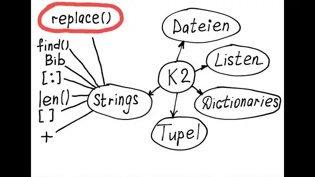 Kako koristite string equals?