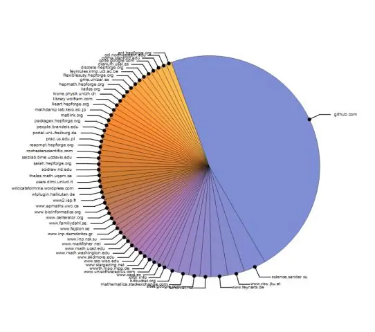 Ali je Mathematica odprtokodna?