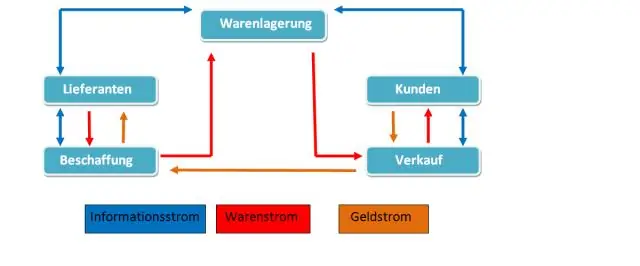 Açıq təhlükəsizlik modeli nədir?