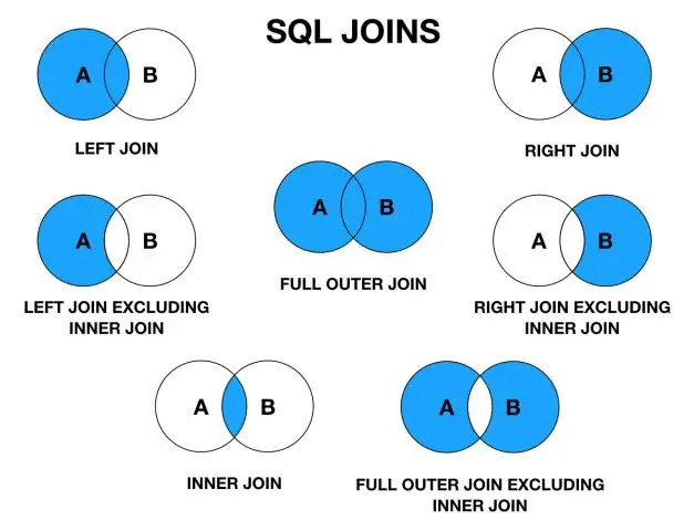 SQL серверинде толук кошулуу деген эмне?