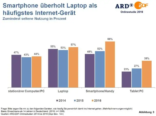 Kiek valandų vaizdo įrašo yra 2 GB?