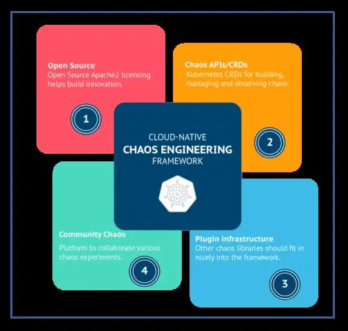 Ano ang cloud native engineering?