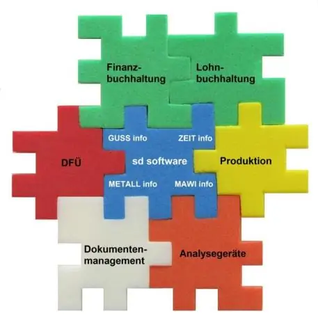 Co to jest diagram interfejsu?