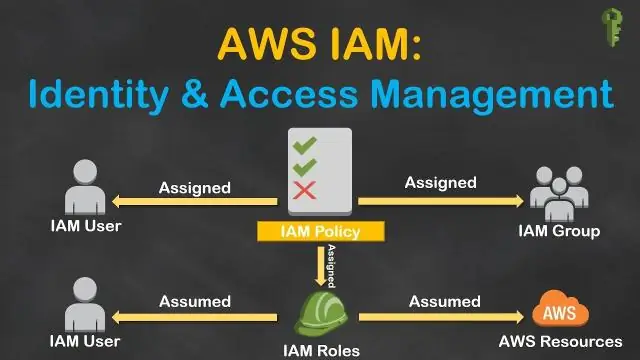 AWS-də IAM-dan necə istifadə edirəm?