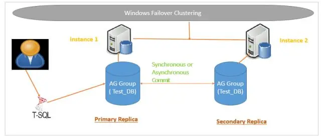 Kako omogućiti uvijek uključeno u SQL Serveru?