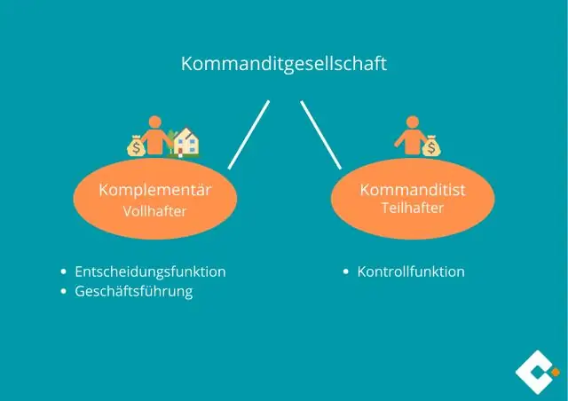 Hvad er begrænsningskommunikationsstrategi?