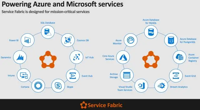 ¿Qué es el tejido de servicios de Azure?