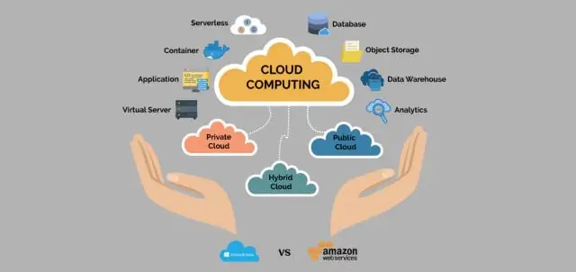 Wie viel kostet die AWS-Cloud?