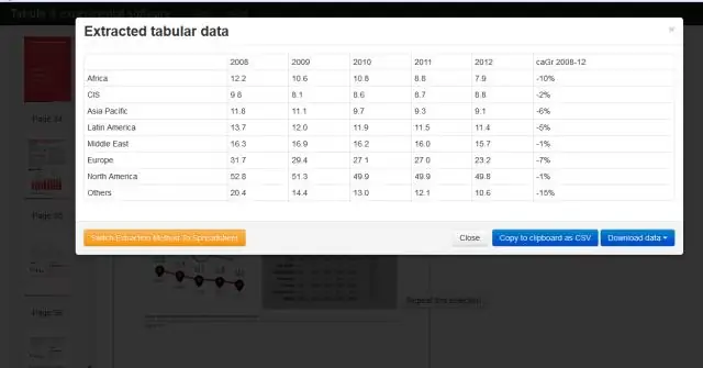 Quelle table contient des données multidimensionnelles dans l'entrepôt de données ?