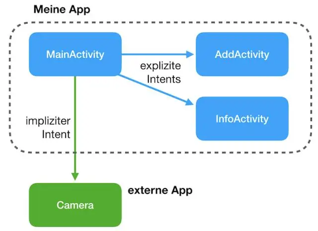 Qu'est-ce qu'un flux de subvention implicite ?