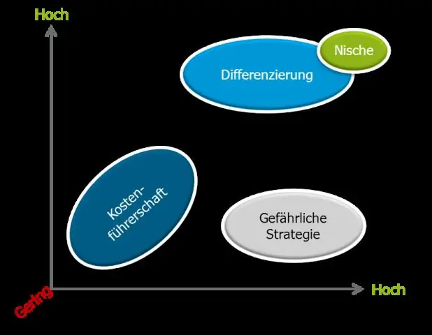 Quina de les següents és la millor definició d'interoperabilitat?