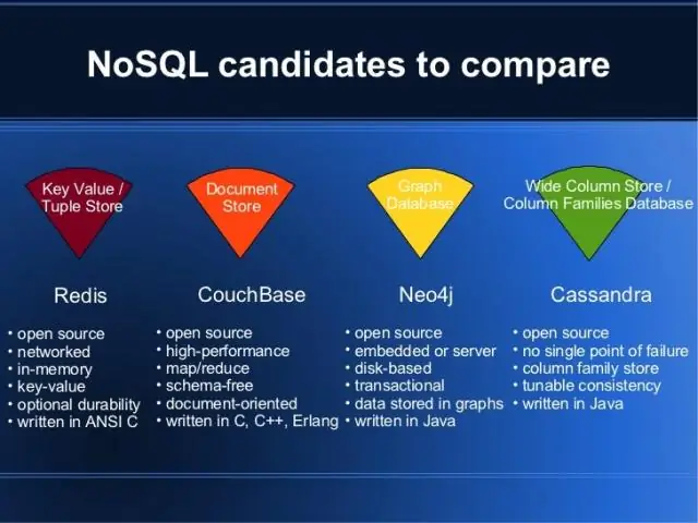 Når bør jeg bruke en NoSQL-tilnærming vs Rdbms?