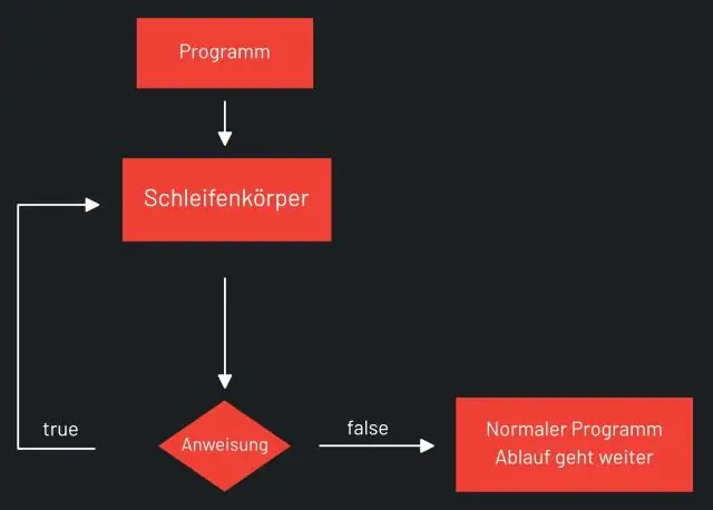 Cos'è HashMap in Python?