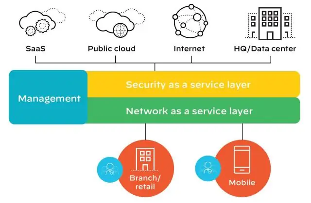 Cisco келесі буын брандмауэр дегеніміз не?